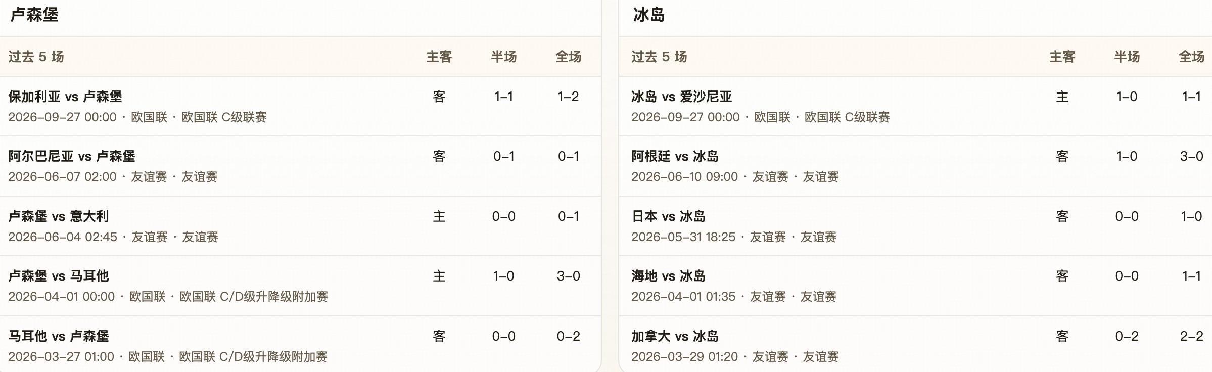 半全场分析：卢森堡主场稳中求胜，冰岛后程防线仍有隐忧