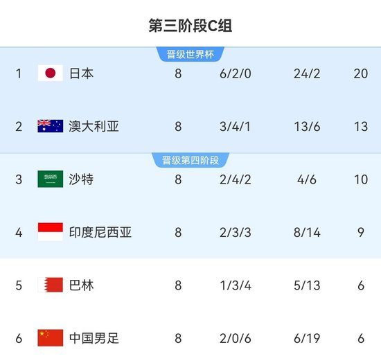 正是因为如此才会有那么多的人喜欢这个游戏。案例展示